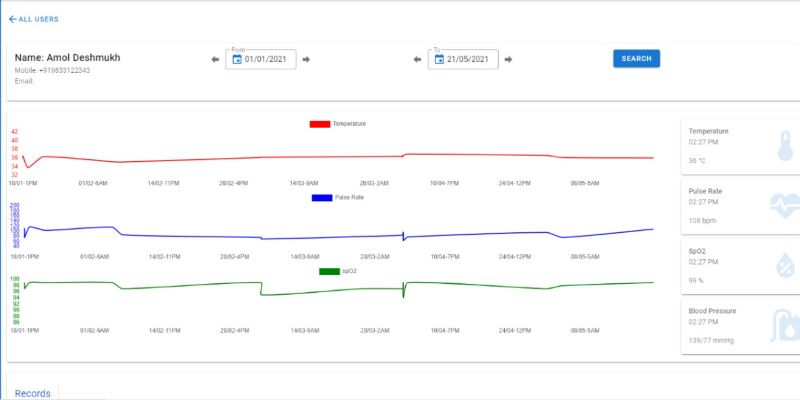 MedRabbits Dashboard