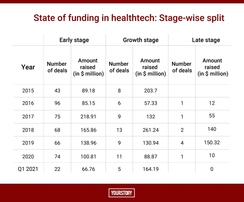 Health Funding, Stage-wise split