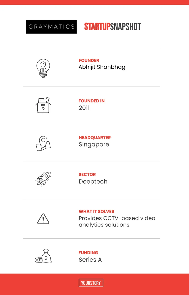 Graymatics Snapshot