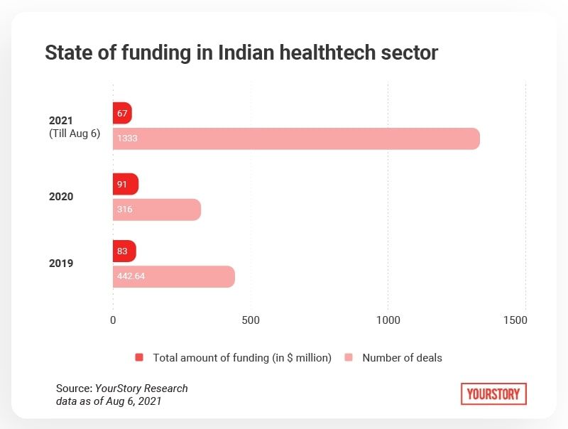 Health funding