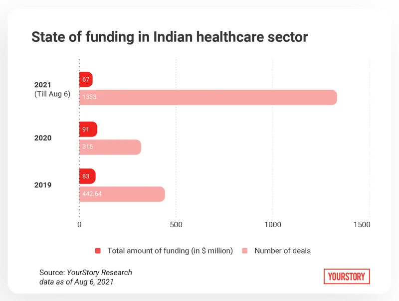 Healthcare funding