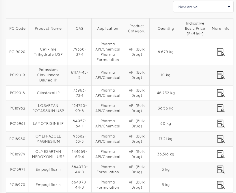 Pharmacupboard