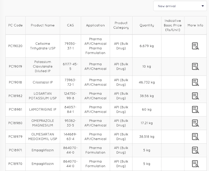 Pharmacupboard