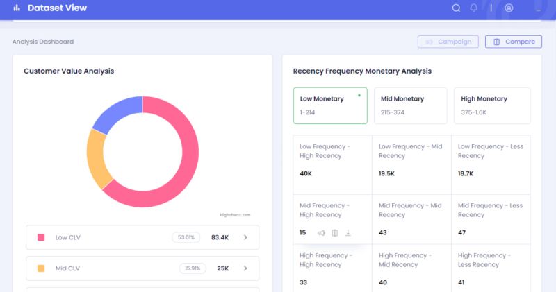 ProfitWheel