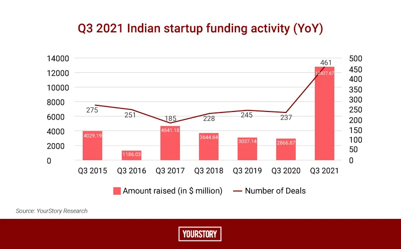 Q3 Funding Report