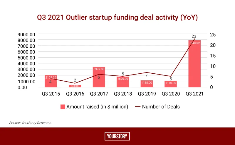 Q3 Outlier Deals