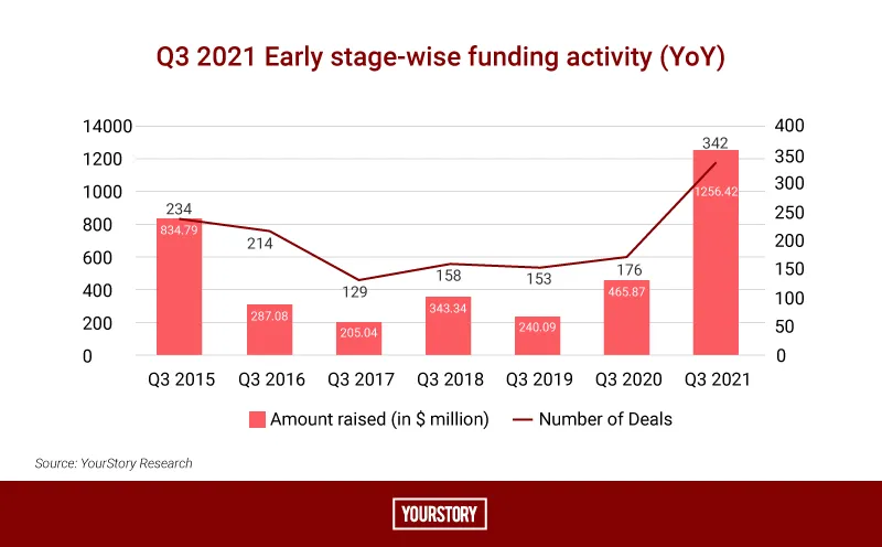 Q3 Funding