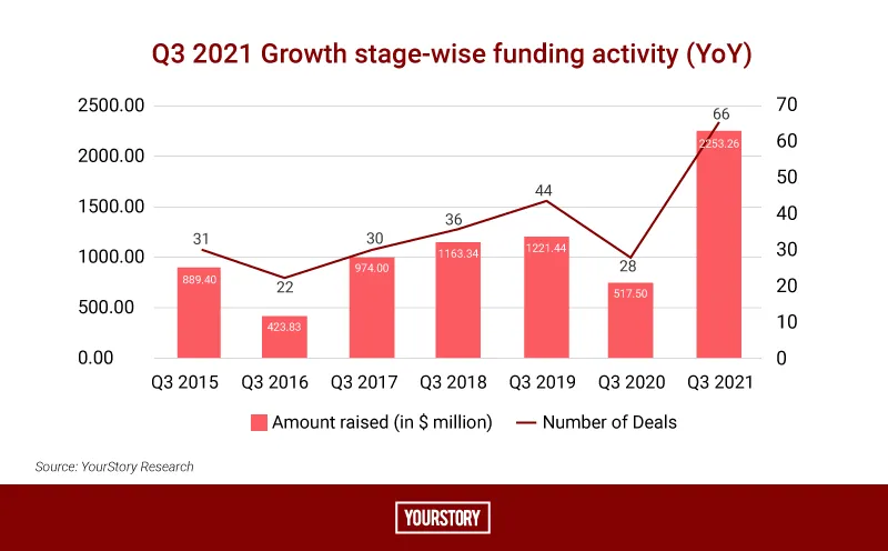 Q3 Funding