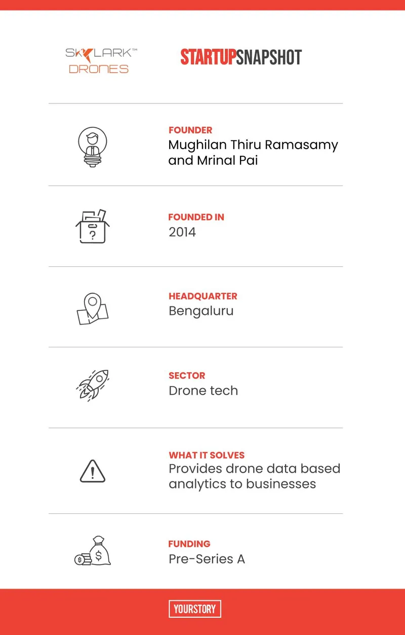 Skylark Drones Snapshot