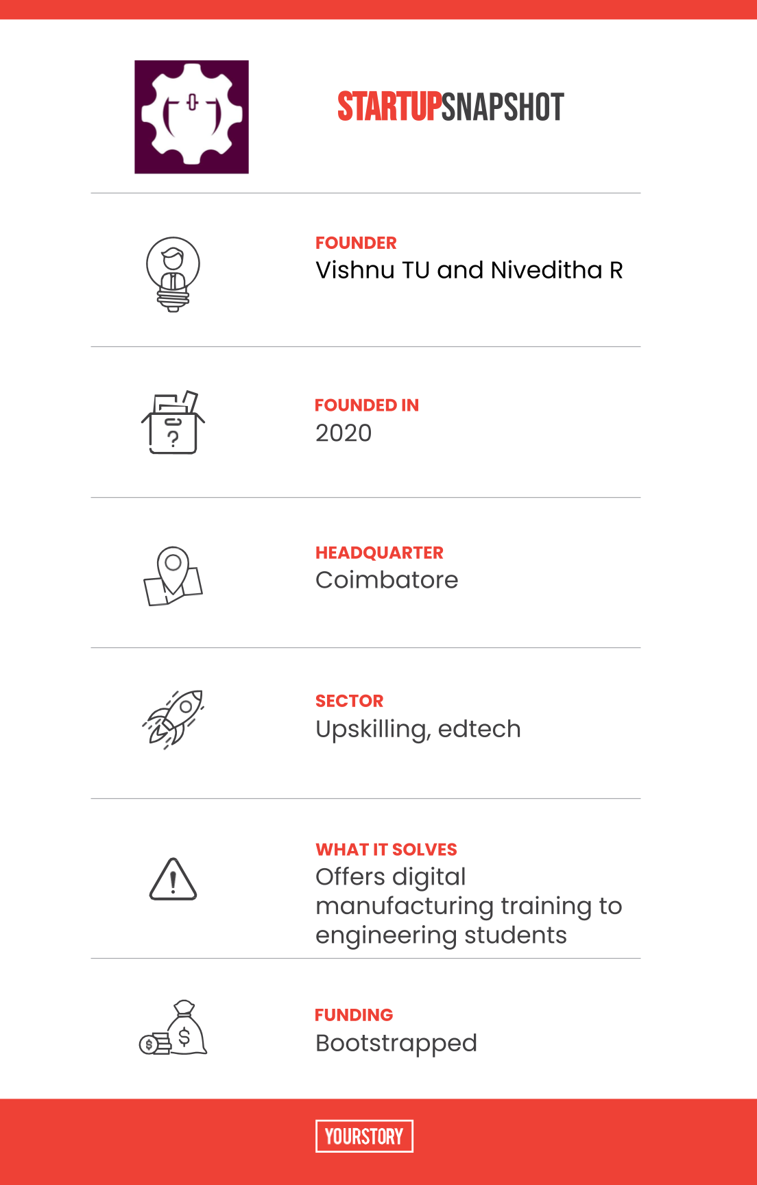 Machenn Innovations Snapshot