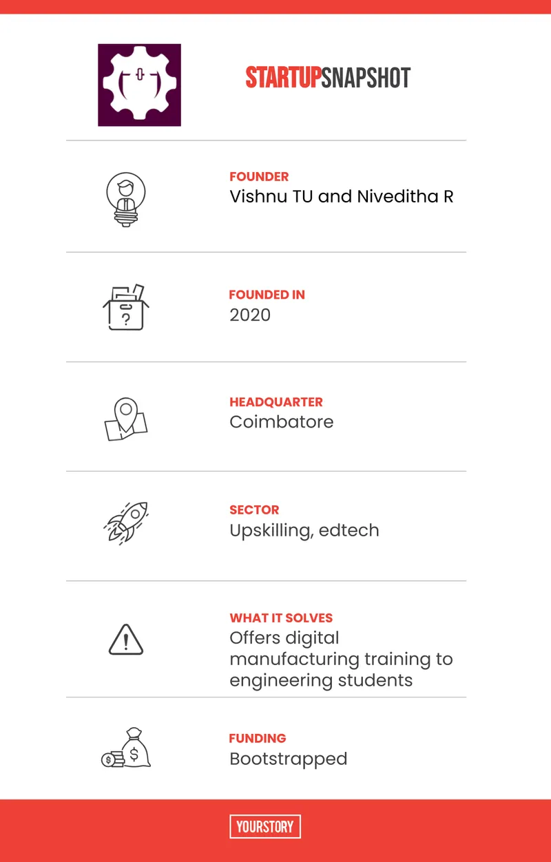 Machenn Innovations Snapshot
