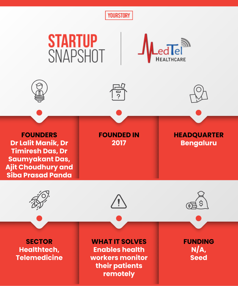 Medtel Snapshot