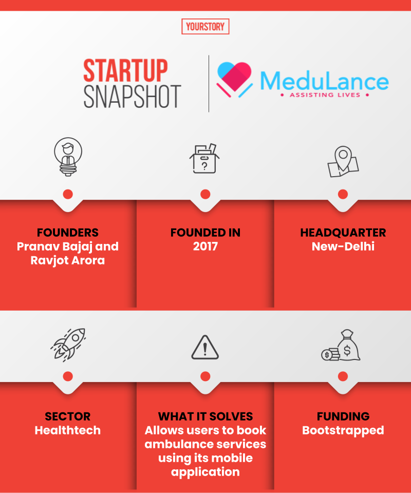 Medulance snapshot