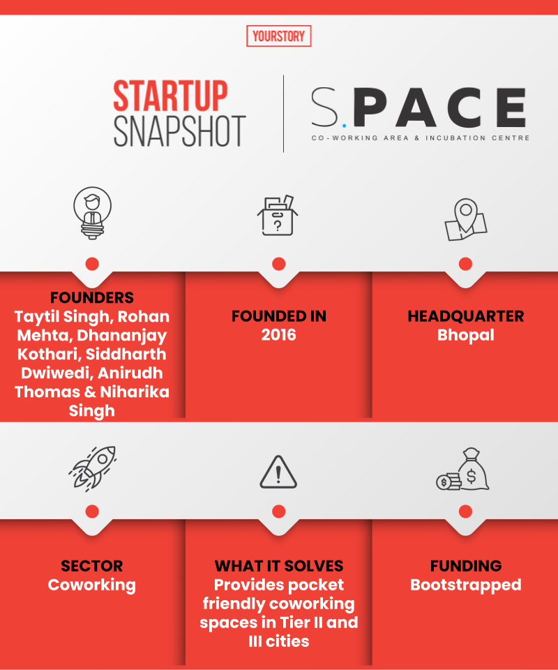 S.PACE snapshot