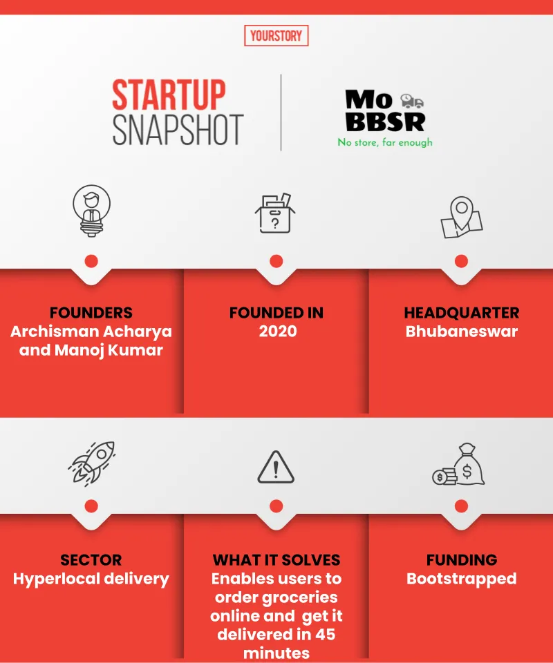 Mo BBSR snapshot
