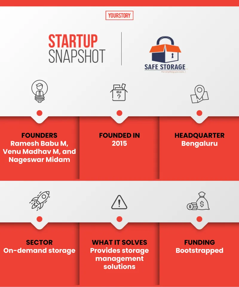 Startup Snapshot