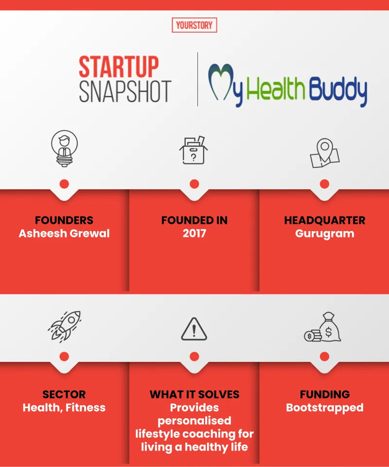 MHB Snapshot