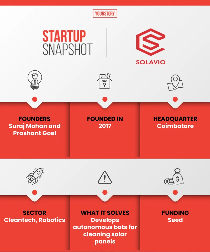 Solavio Snapshot