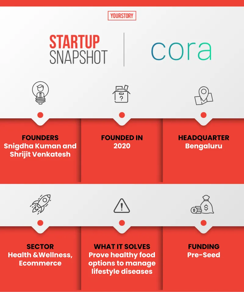 Cora Health Snapshot