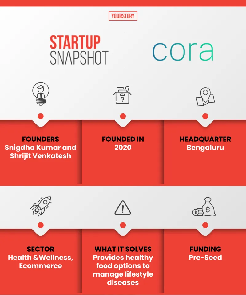 Cora Snapshot