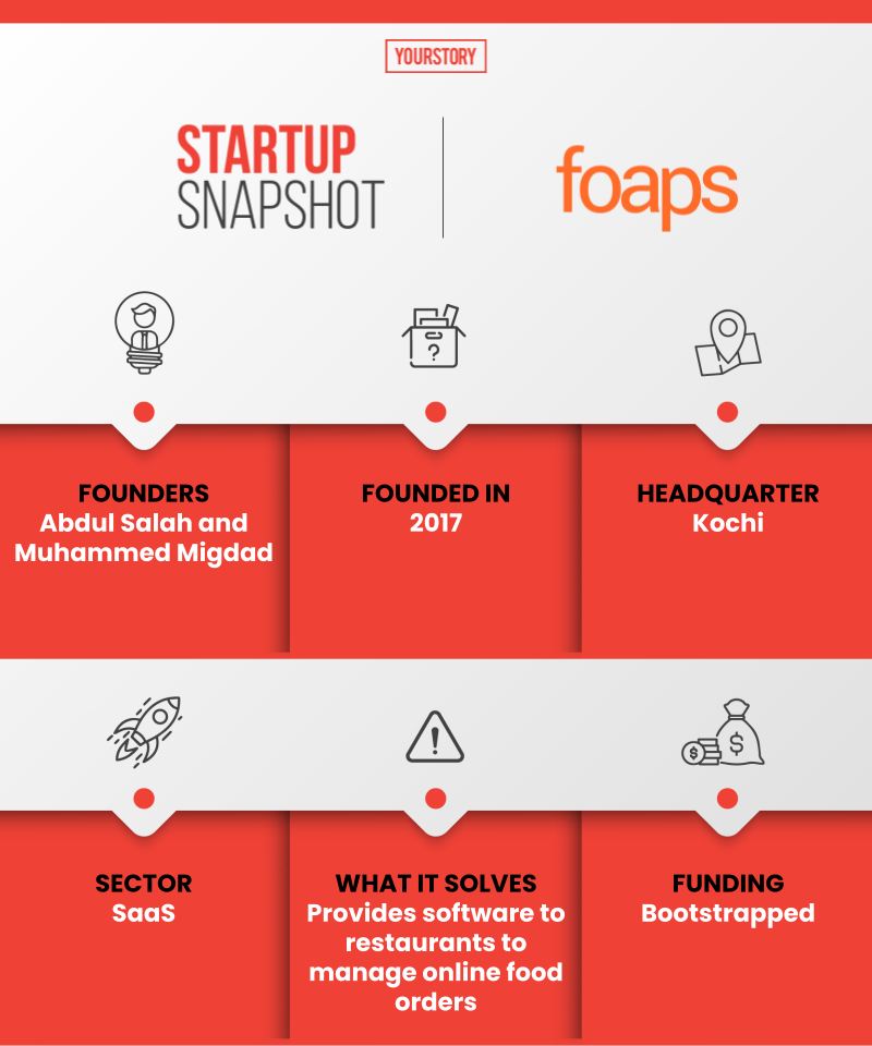 Foaps Snapshot