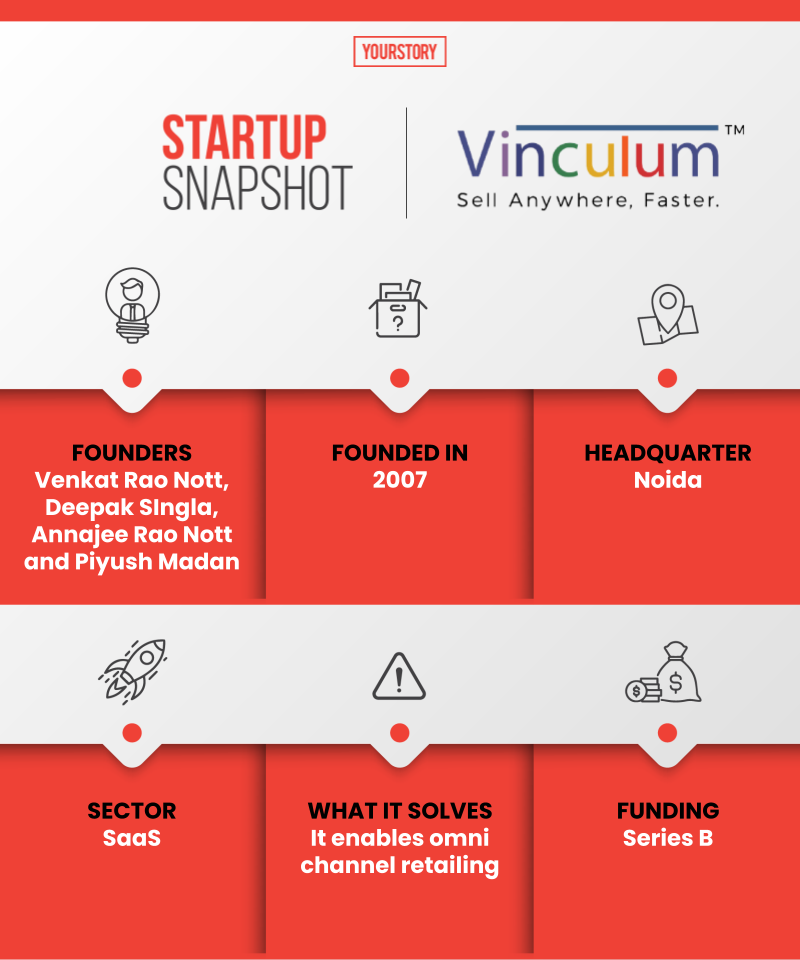 Vinculum Snapshot