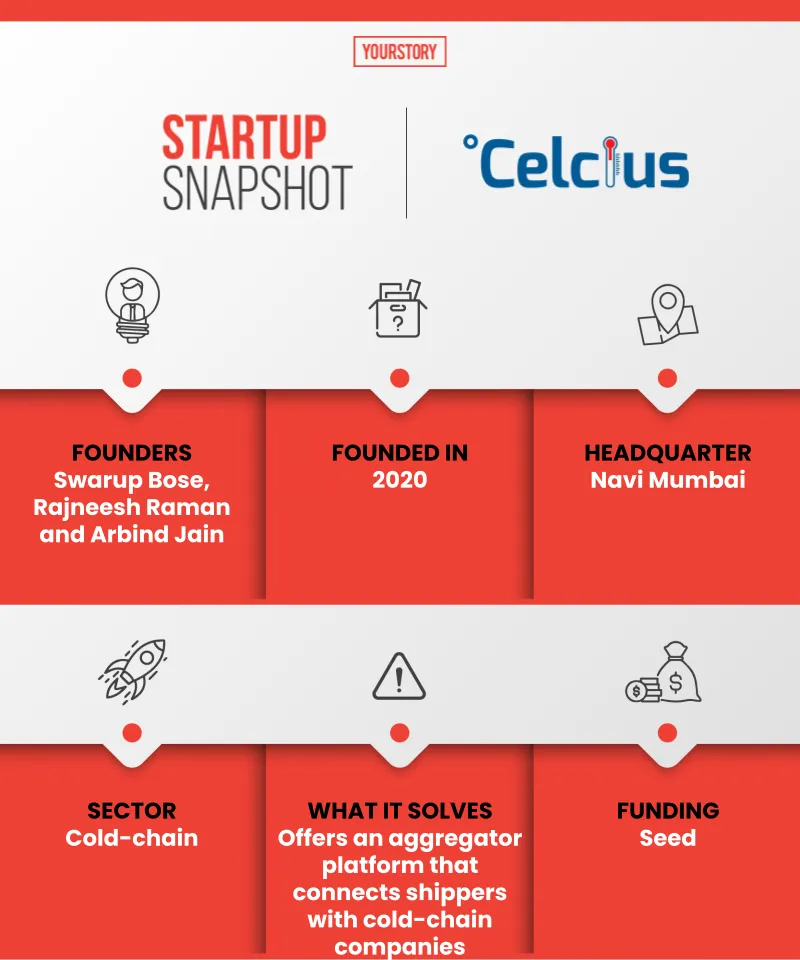 Celcius Snapshot
