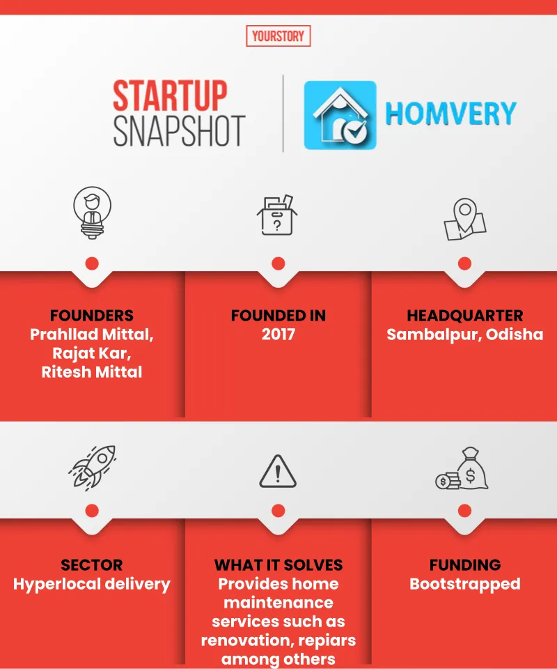 Homvery snapshot