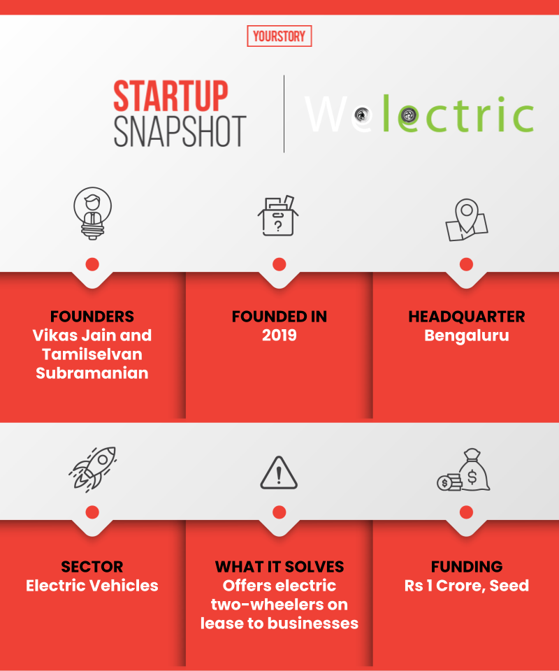 Welectric snapshot