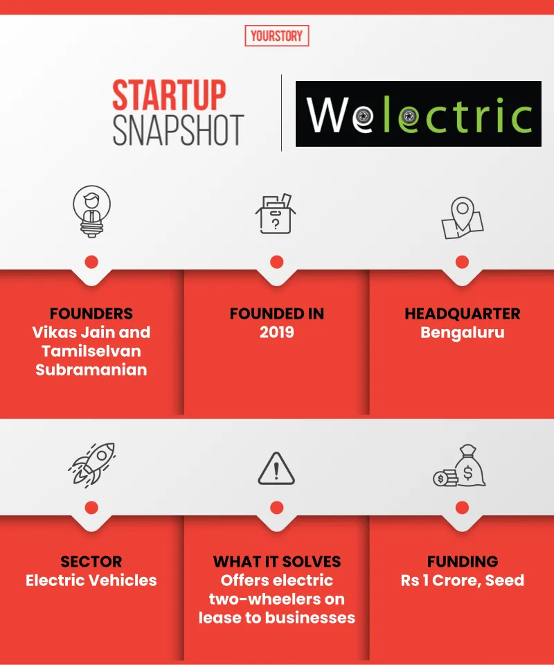 Welectric snapshot