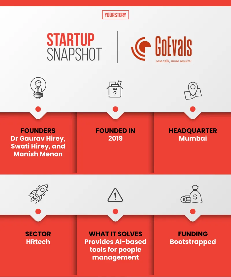 Goevals snapshot