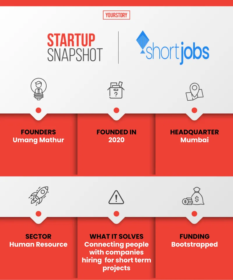 ShortJobs snapshot