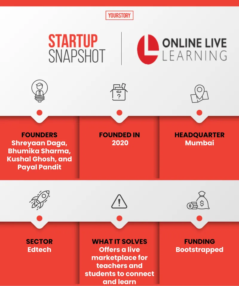 Online Live Learning Snapshot