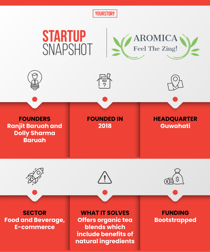 Aromica snapshot