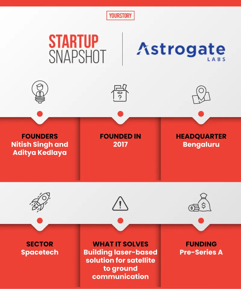 Astrogate Labs Snapshot