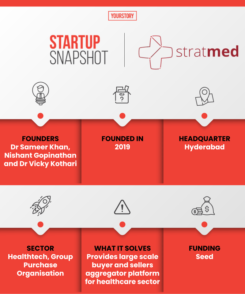 StratMed Snapshot