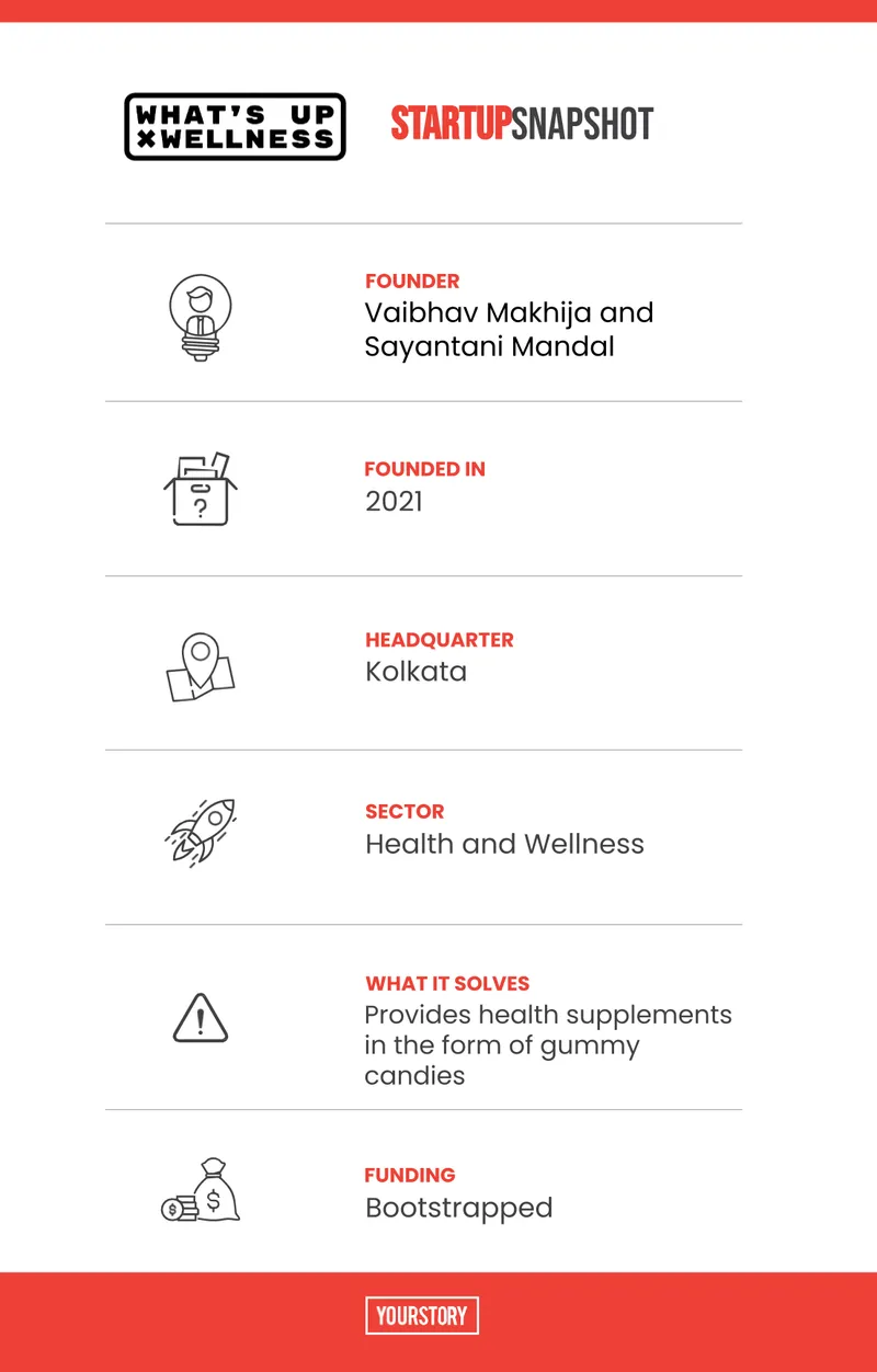 What's Up Wellness Snapshot