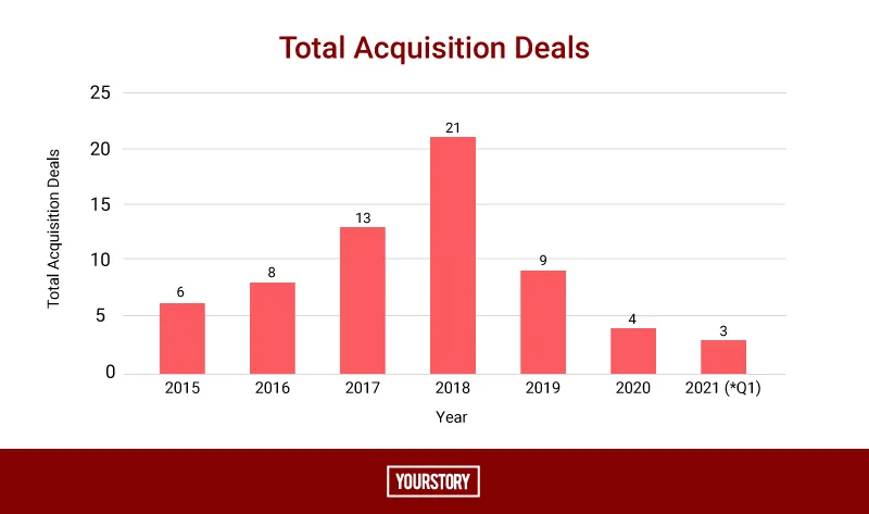 Healthtech acquisition