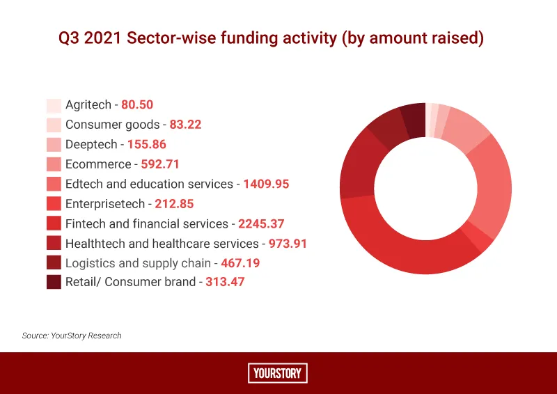 Q# Sector Funding