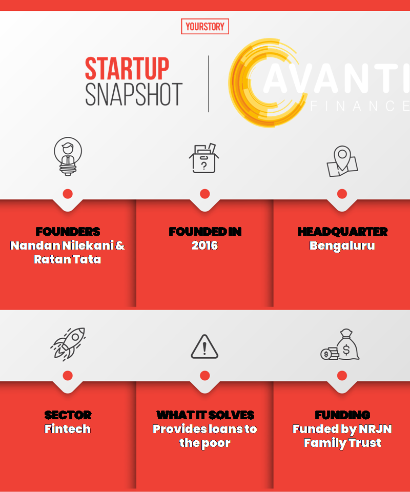 Avanti Snapshot