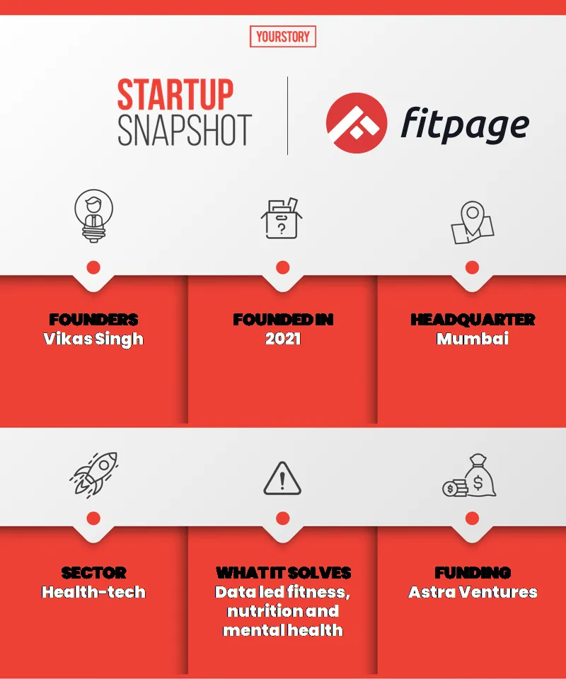 Fitpage