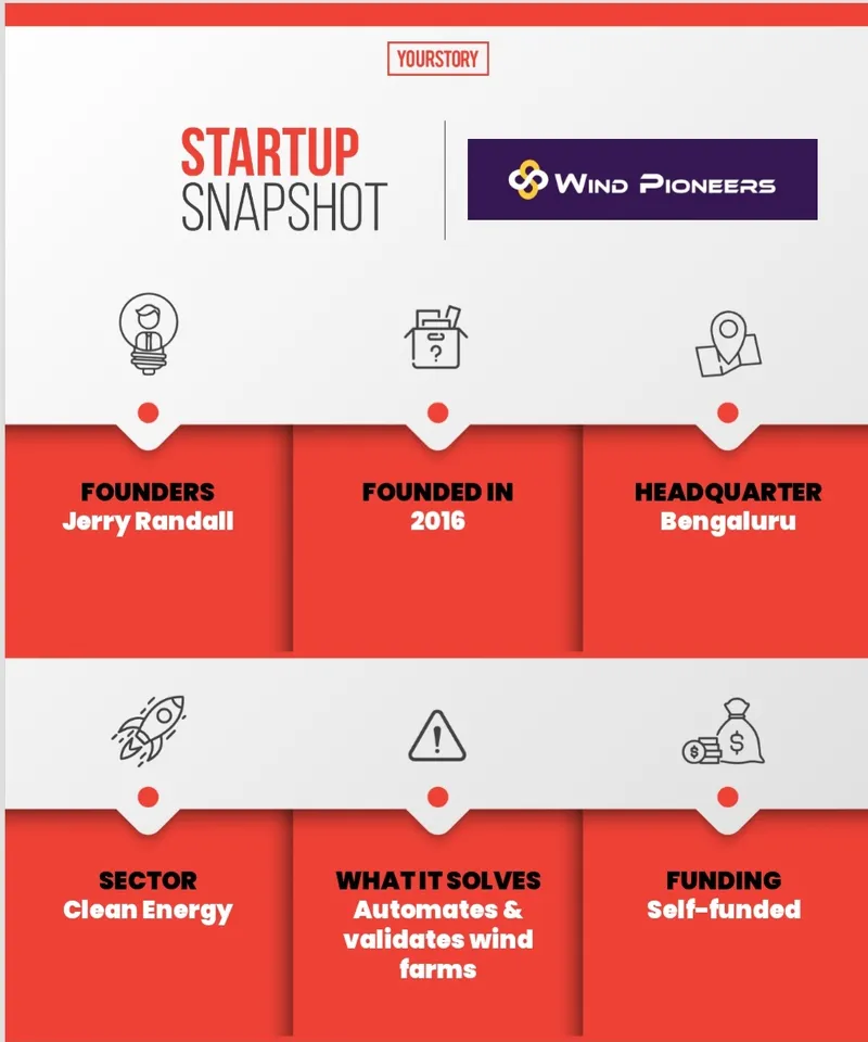 Snapshot of Wind pioneers