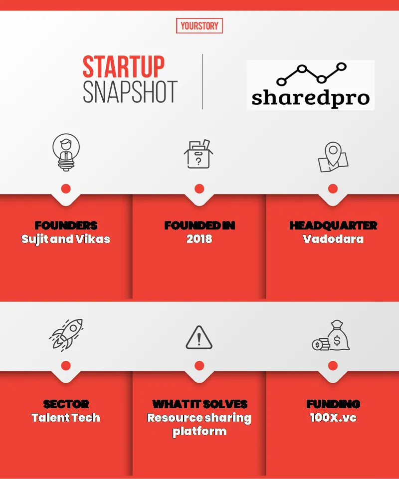 snapshot of sharedpro