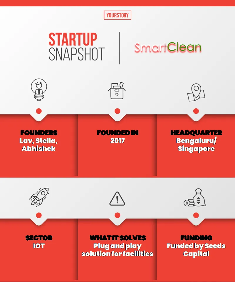 SmartClean