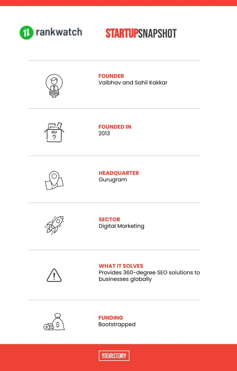 Web IQ Inc