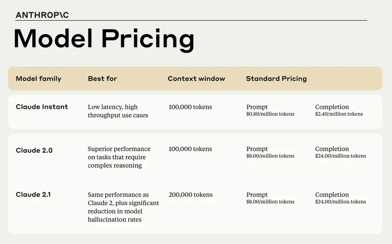 MODEL PRICING
