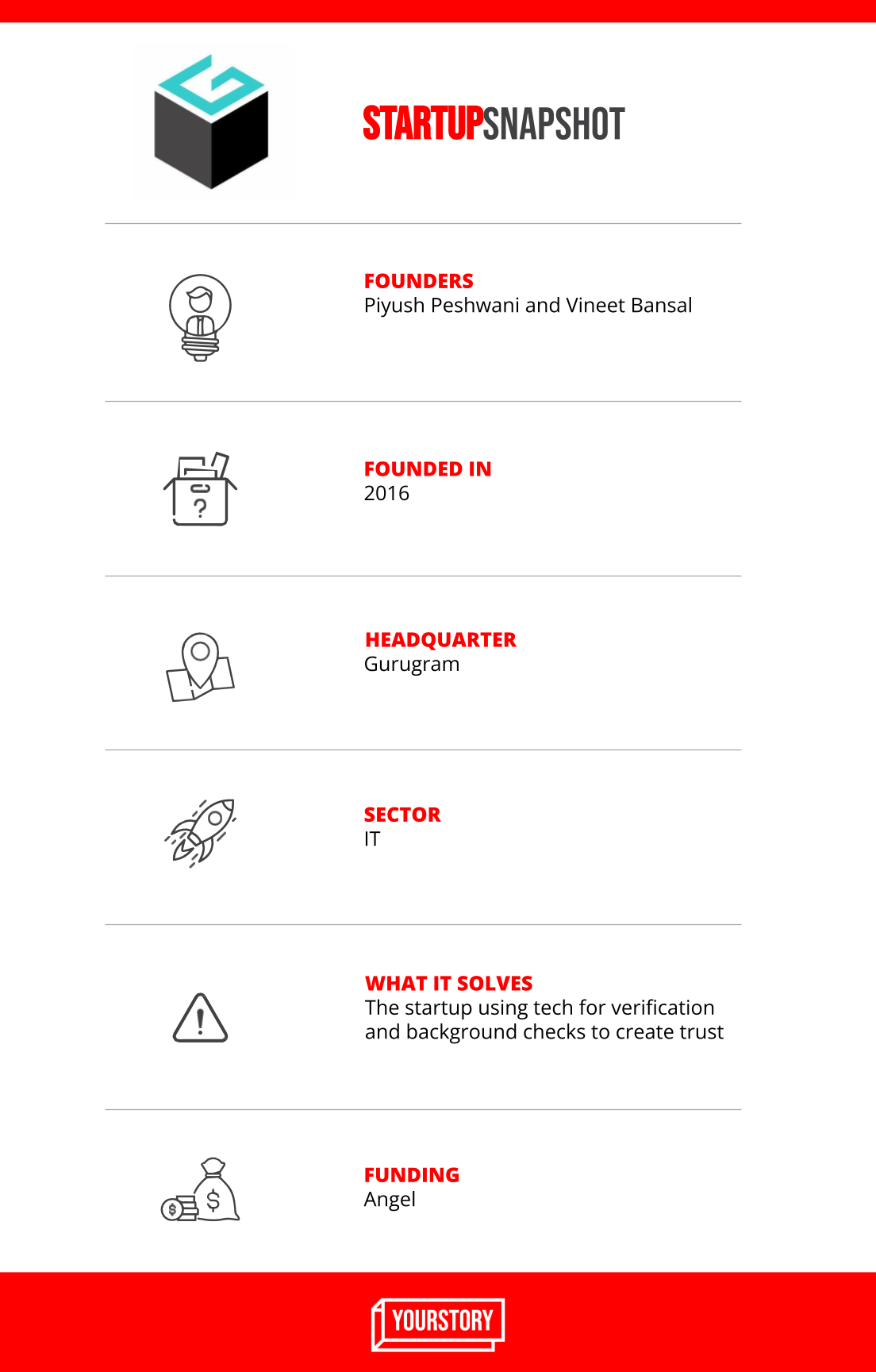 Using tech for verification and background checks, this startup aims to  