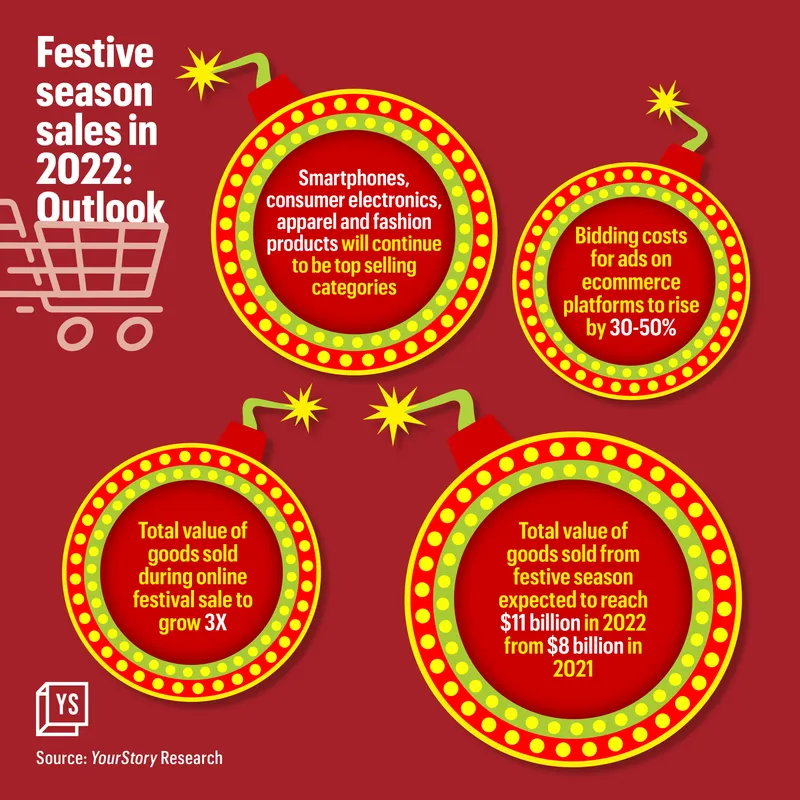 Ecommerce festive season sale