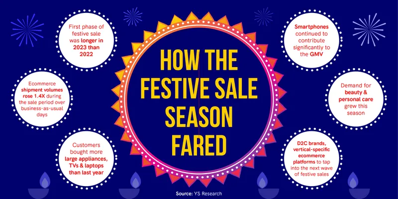 Festive sale