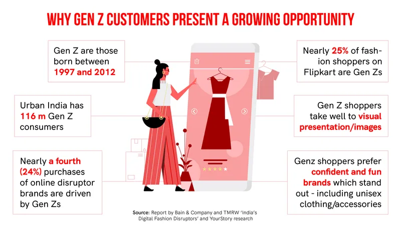 Gen Z shoppers